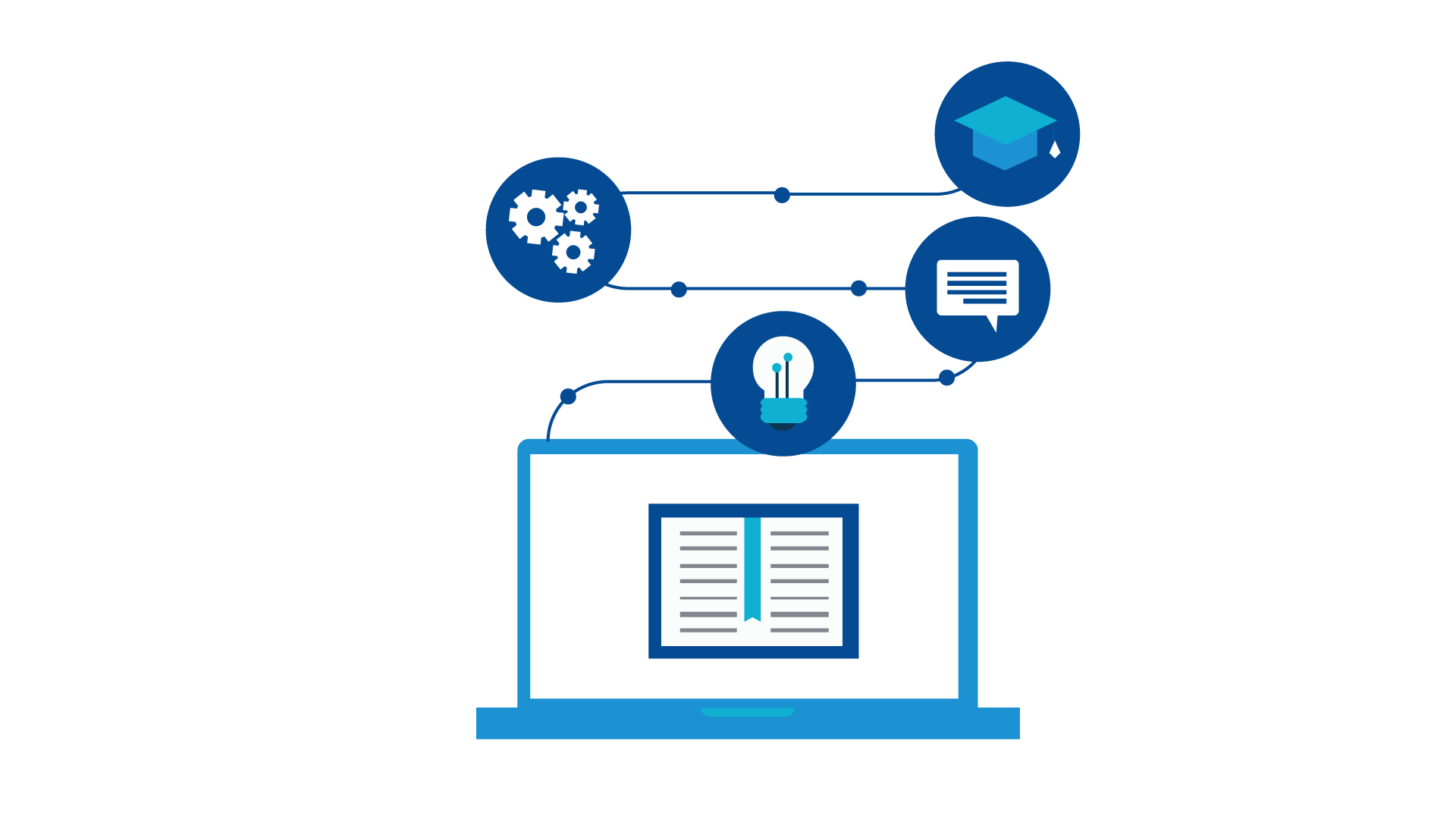 elearning